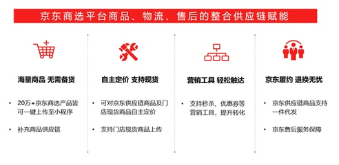 輕松開網(wǎng)店，無縫觸達線上市場 京東商選小程序助力實體門店轉(zhuǎn)型